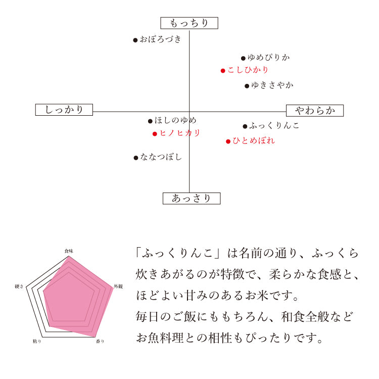 北海道産 ふっくりんこ